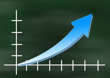 Financial Marketing Trend